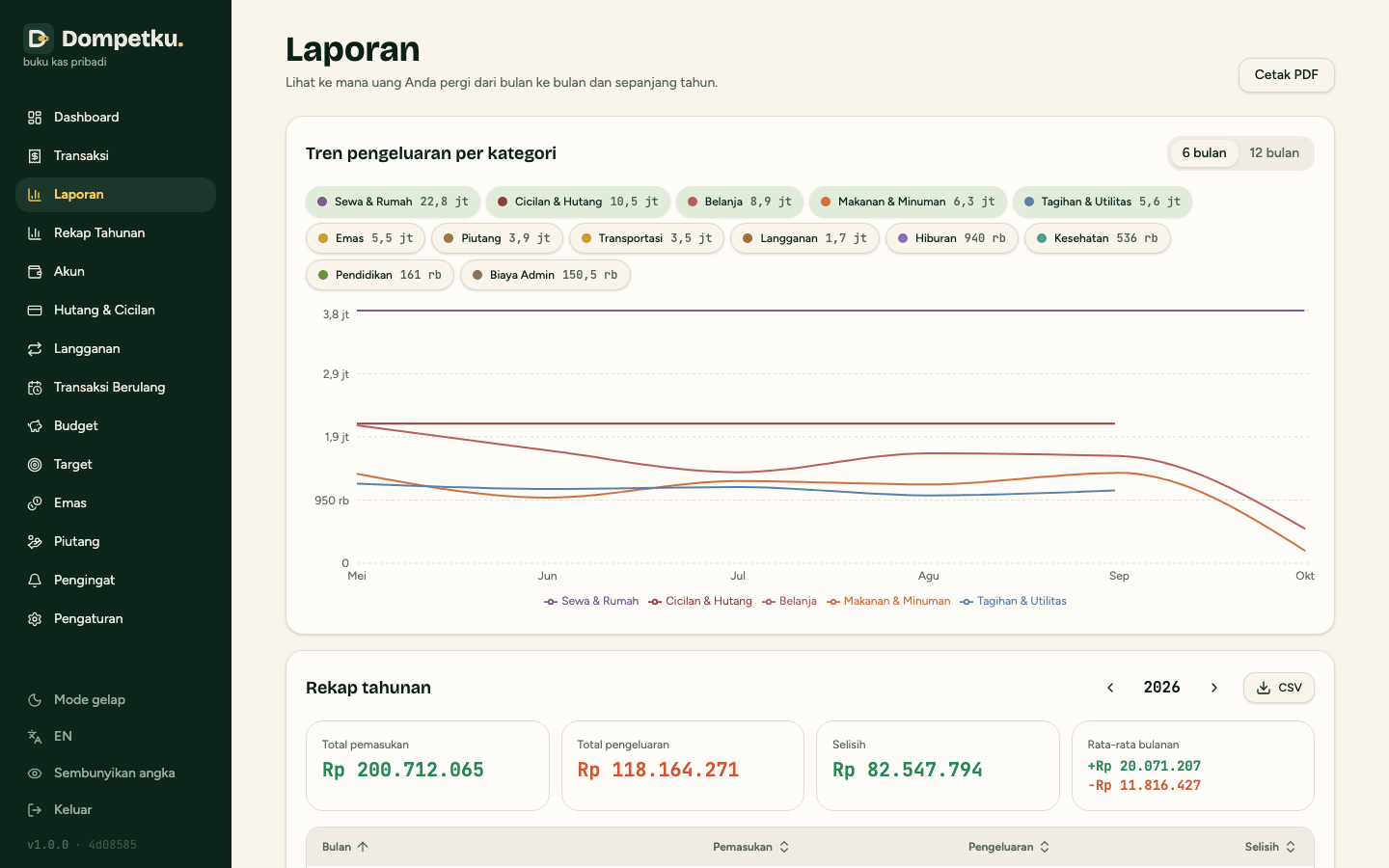 Halaman laporan dan rekap tahunan